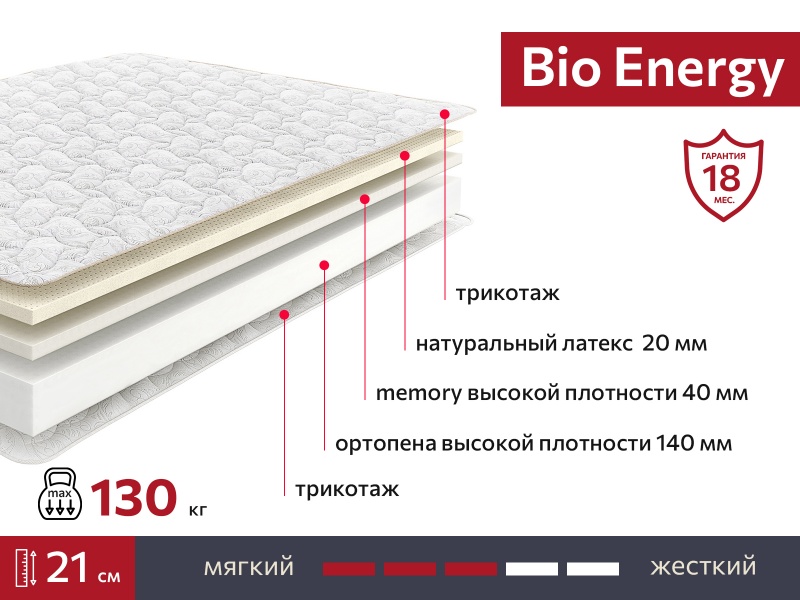 Матрас BIO Energy 2000х2000