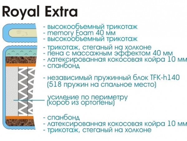 Матрас Royal Extra с топпером