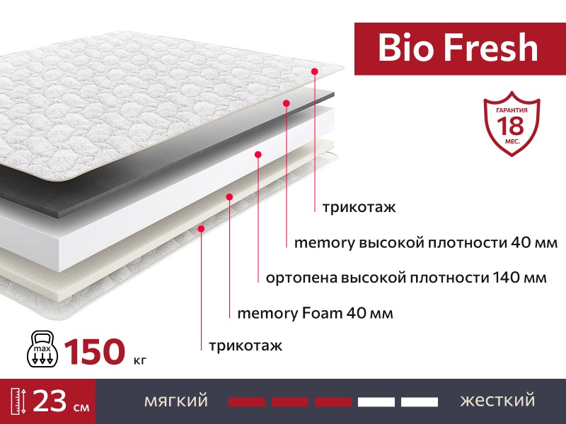 Матрас BIO Fresh 900х1900